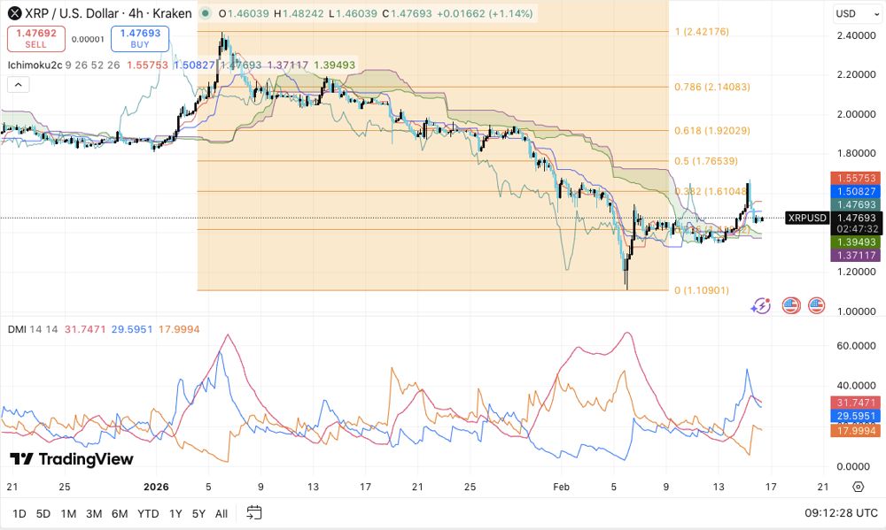 XRP价格预测：XRP有望复苏，但卖方依然活跃 2026.2.17