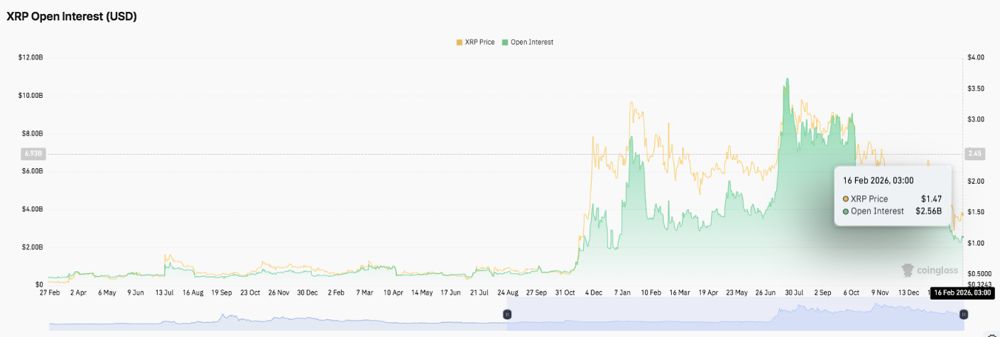 XRP价格预测：XRP有望复苏，但卖方依然活跃 2026.2.17_图2