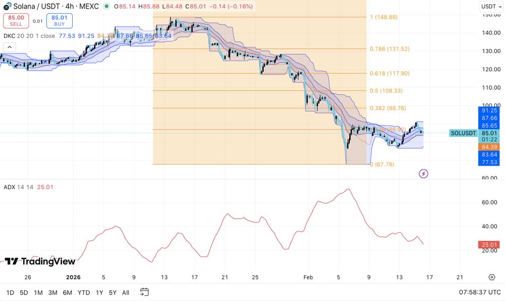 Solana (SOL) 价格预测：86 美元能否触发突破？2026.2.17