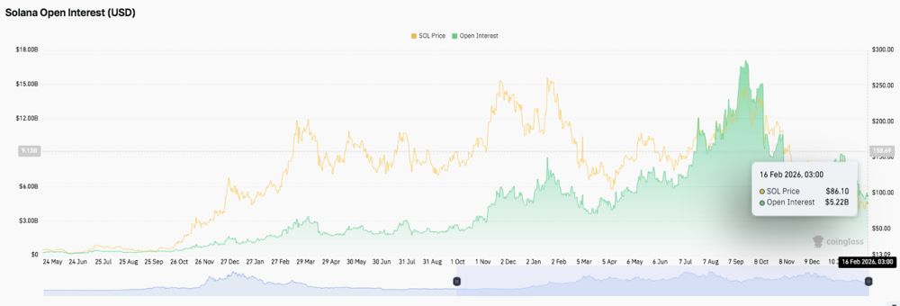 Solana (SOL) 价格预测：86 美元能否触发突破？2026.2.17_图2