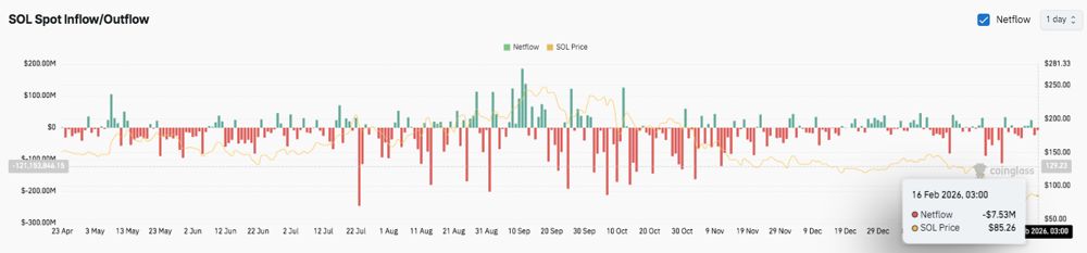 Solana (SOL) 价格预测：86 美元能否触发突破？2026.2.17_图3