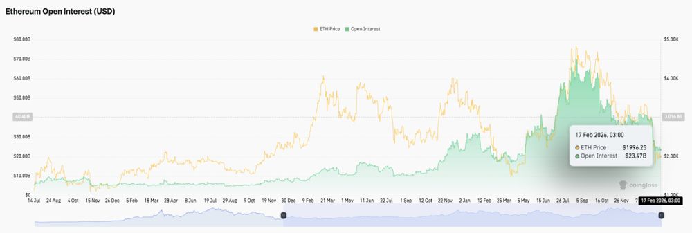以太坊价格预测：ETH 能否在大幅抛售后重回 2380 美元？2026.2.18_图2
