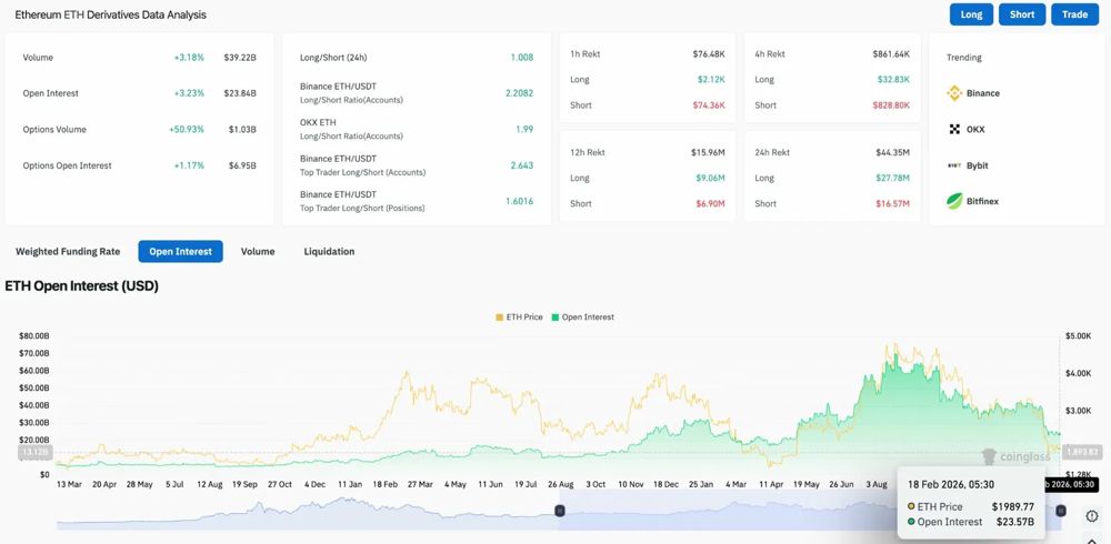 以太坊价格预测：ETH 守住 2000 美元，贝莱德公布 18% 质押费 2026.2.18