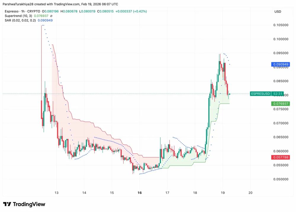 2026-2030年Espresso(ESP)币价格预测：共享排序能否将Espresso价格推向1.5美元？2026.2.19