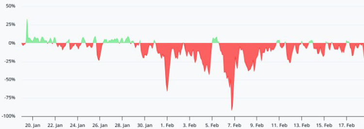 Solana期货多头恐，80美元守SOL？