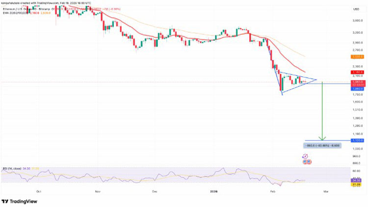 以太坊“看跌旗形”指向1100美元