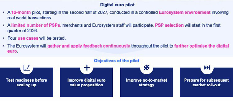 欧央行2026初选，2027试点数字欧元