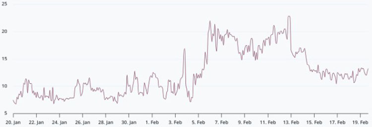 比特币期权：2月或再探6万美元