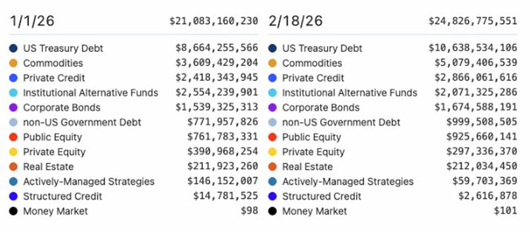 德意志高管：代币化是演进，非威胁