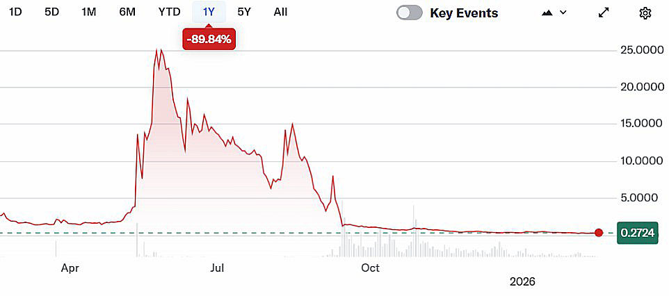 加密货币下行，代币化资产与风投逆势上扬