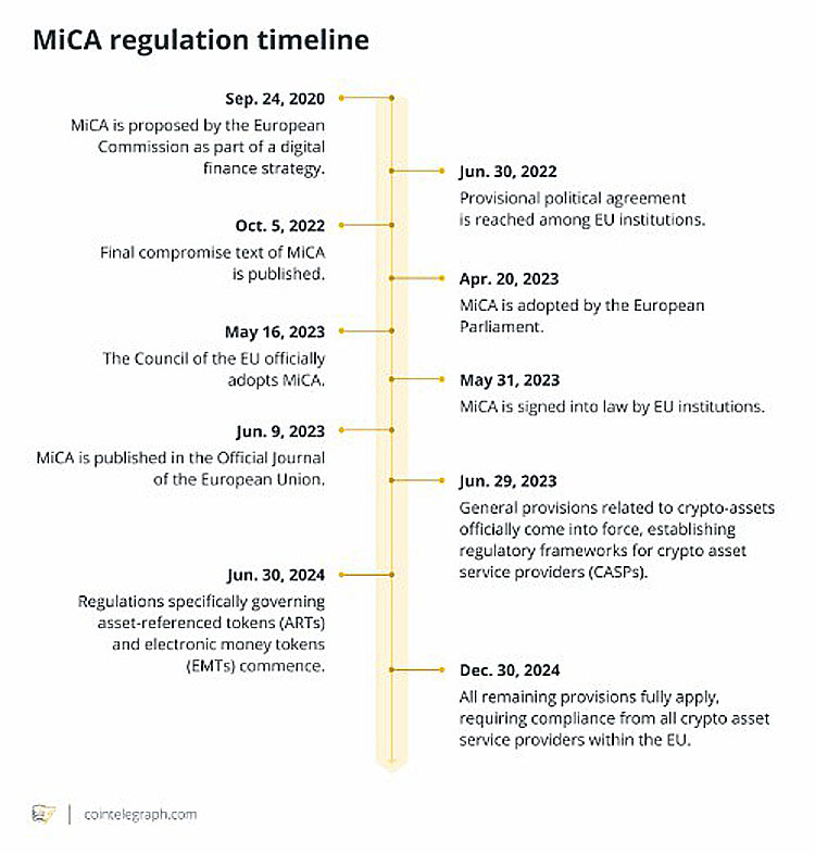 拉加德卸任，欧加密监管何去