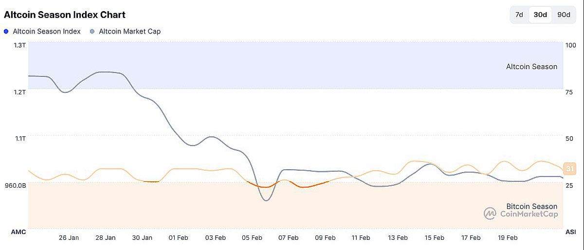 加密货币：兴趣扩，逢低买