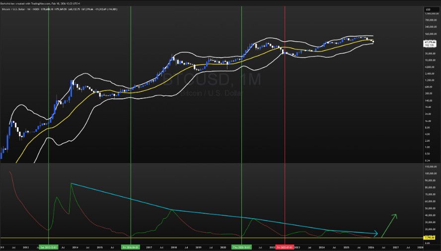 布林带收紧，比特币价格剧变方向未知
