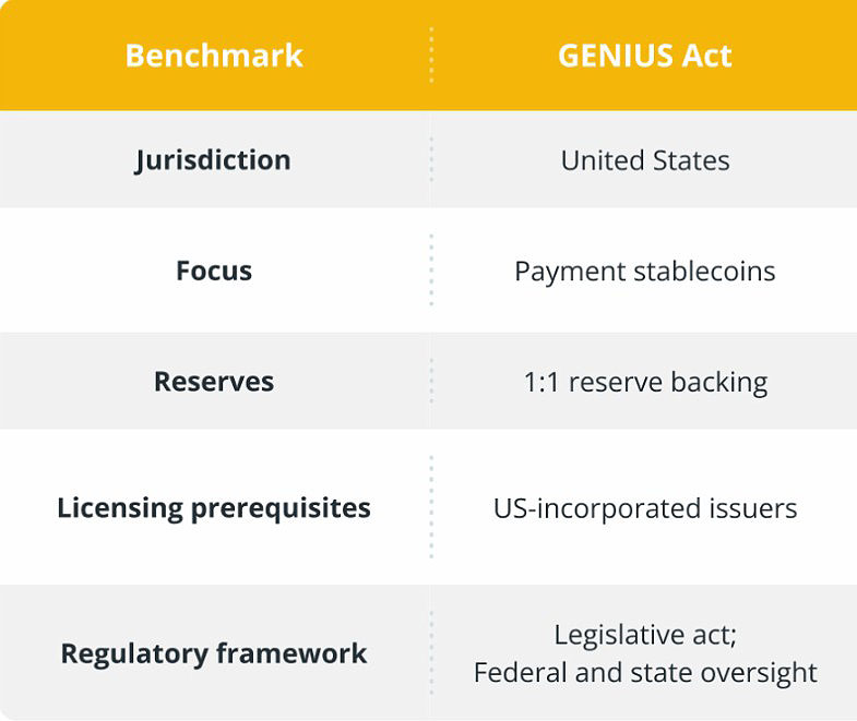 BitGo成FYUSD稳定币发行方