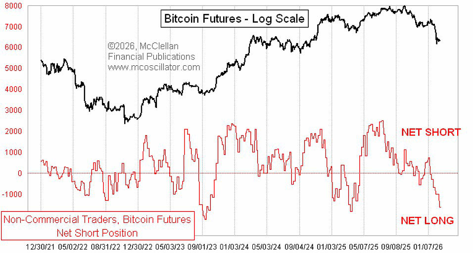 比特币或反弹8.5万