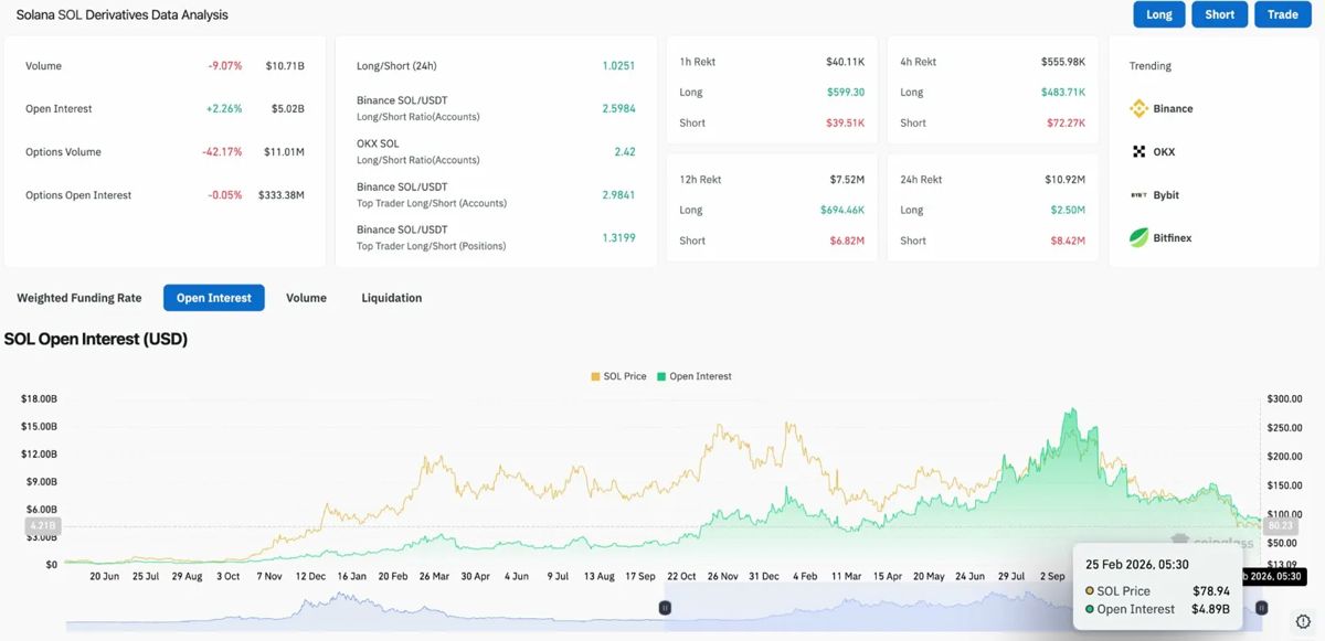 Solana价格预测：378万美元ETF资金流入支撑价格反弹至90美元附近 2026.2.25