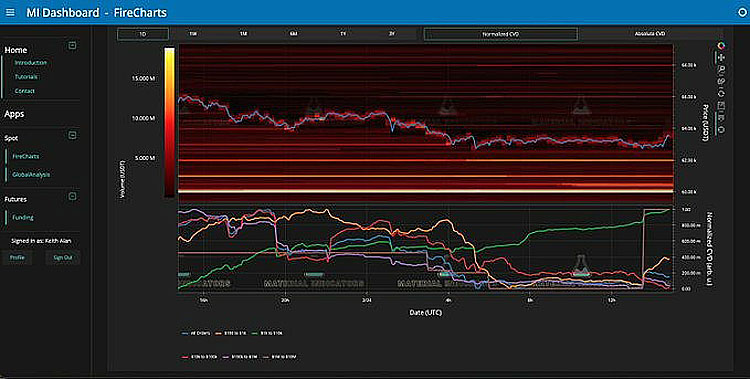 比特币站上6.5万，后续还能涨吗？