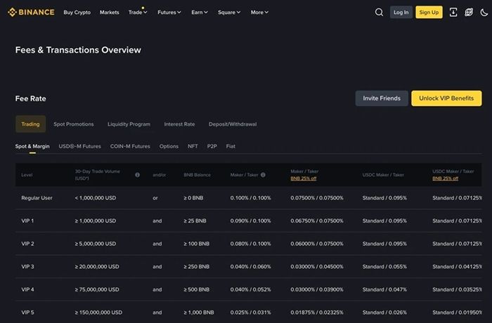Binance 与 KuCoin 的费用