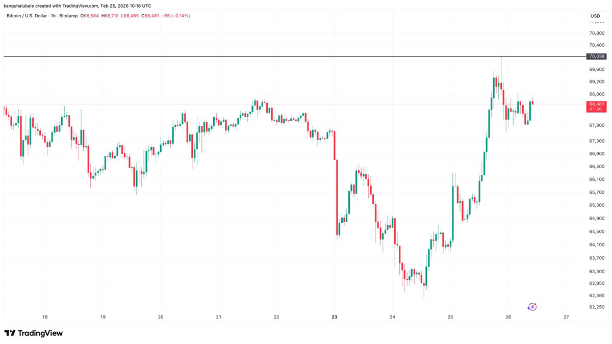 比特币多头为何瞄准8万美元？