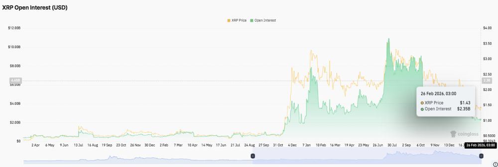 XRP价格预测：XRP能否突破1.50美元？ 2026.2.26_图2