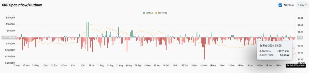 XRP价格预测：XRP能否突破1.50美元？ 2026.2.26_图3