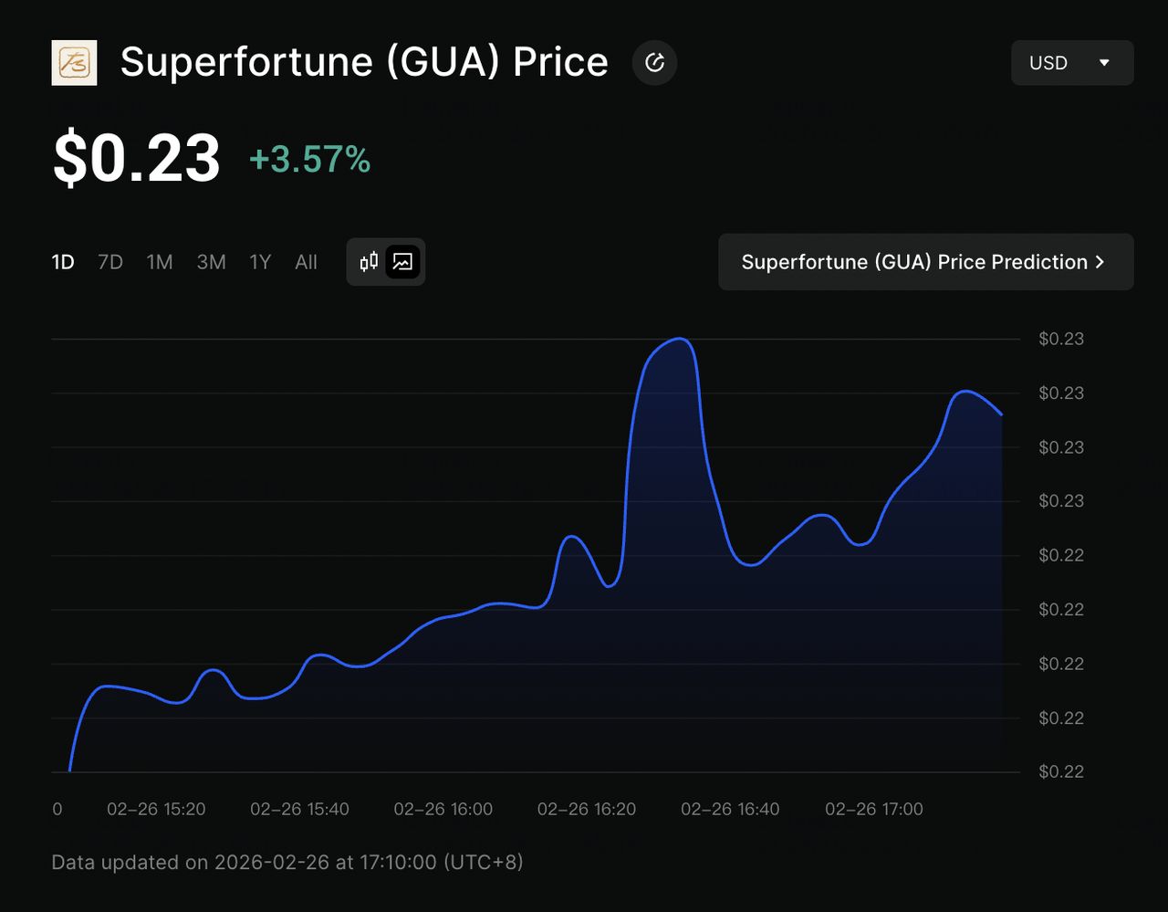 什么是Superfortune (GUA)币？运作原理、代币经济学介绍