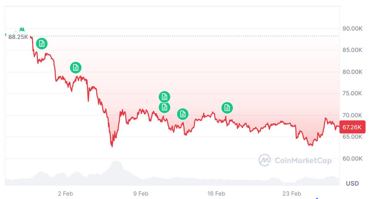 ‌比特币看涨：100 BTC俱乐部近2万