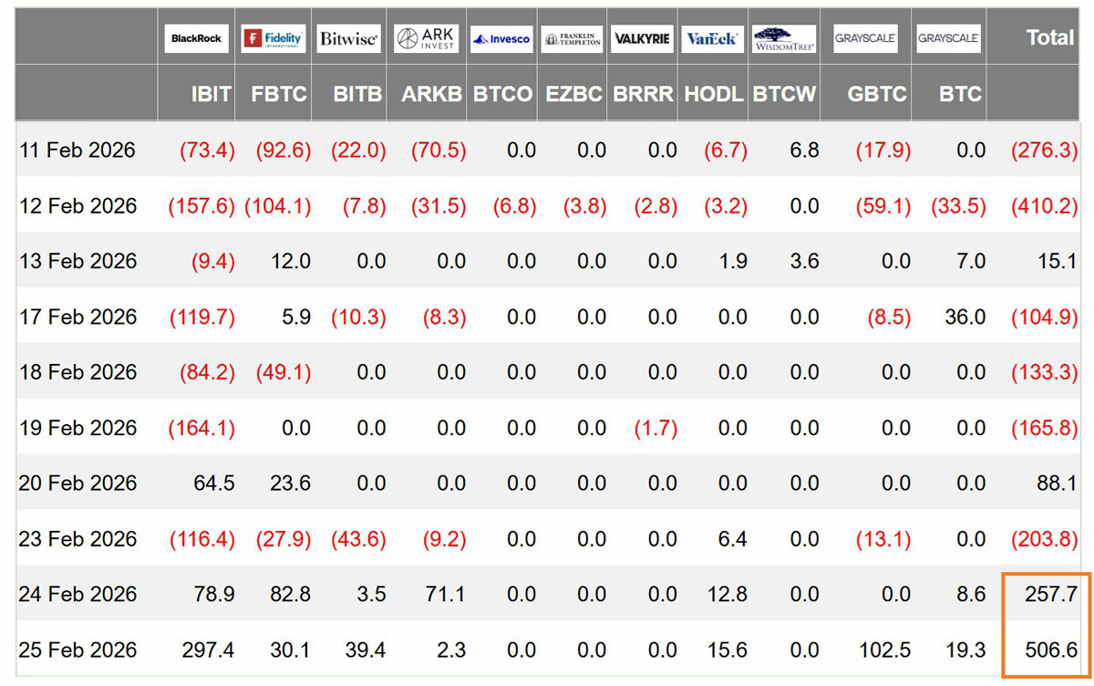 BTC冲7万，期货期权示警