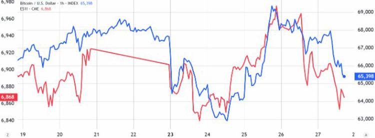瑞银看空美股，交易员或转投比特币