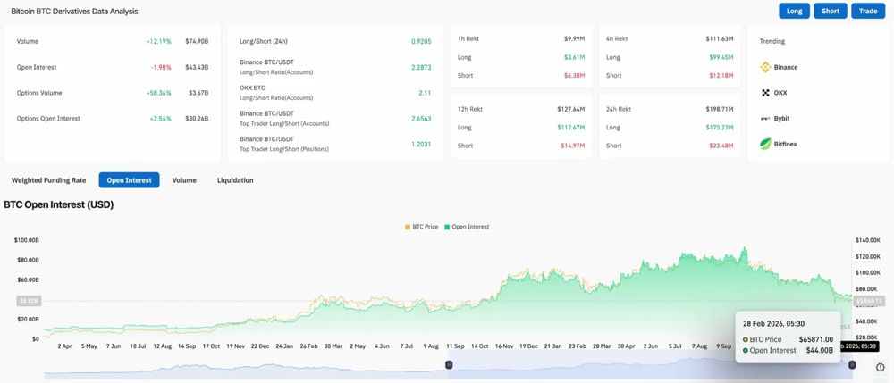 衍生品平仓导致未平仓合约大幅下降