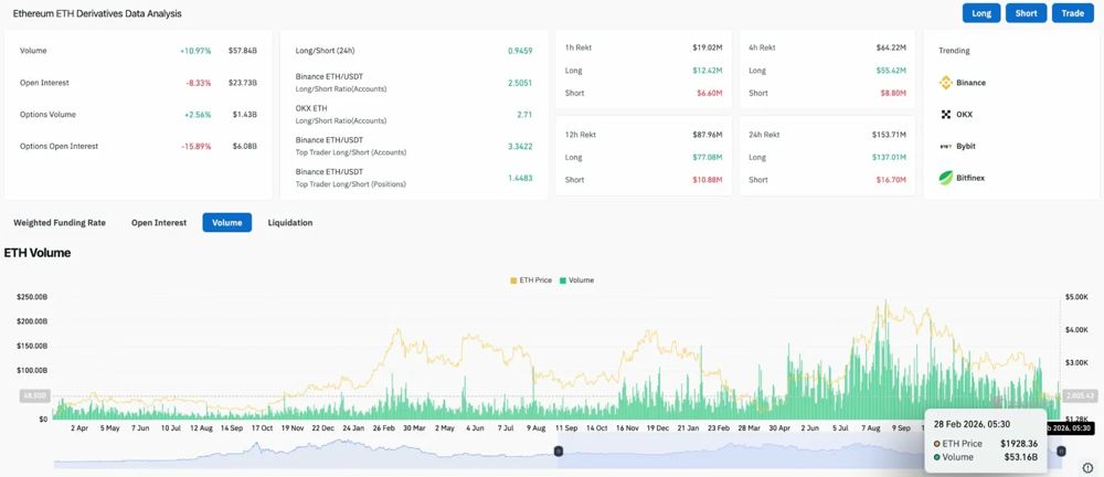衍生品崩盘预示着强制清算