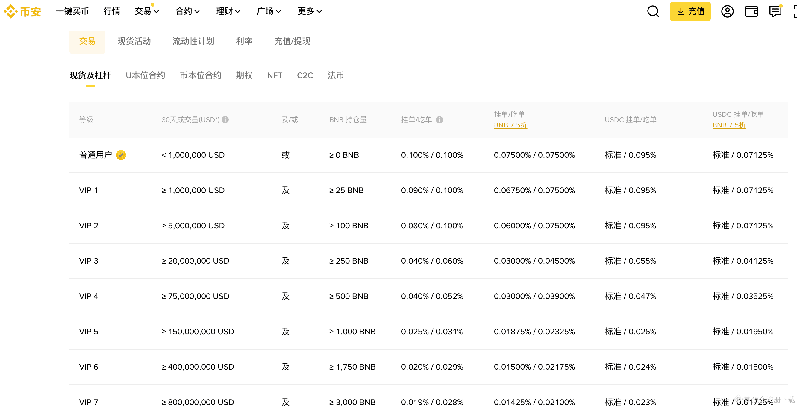 1. 基础费率（普通用户）