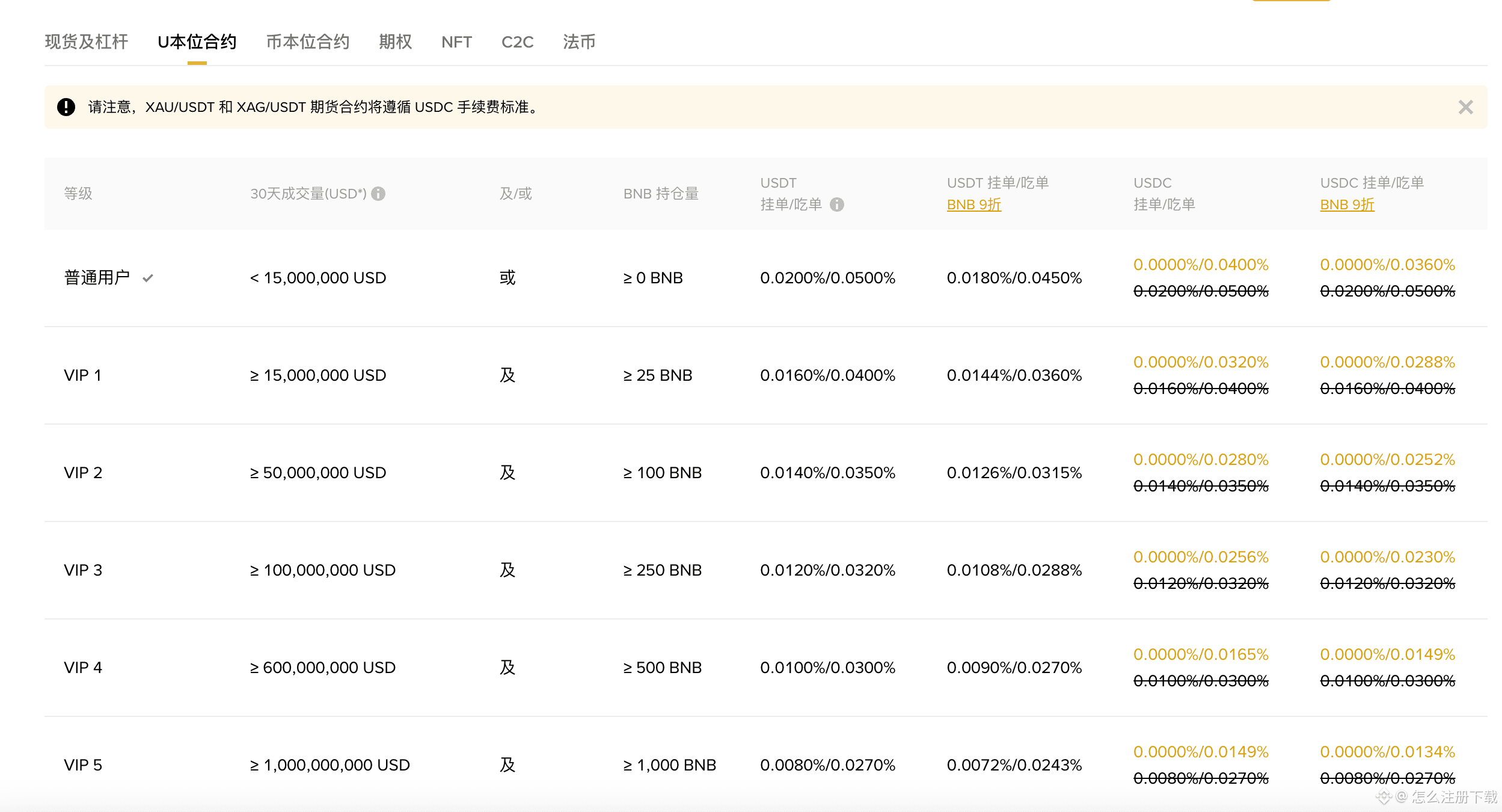 1. U本位合约（以USDT/USDC为保证金）
