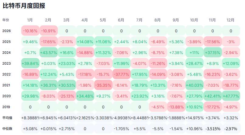 比特币历史回报率