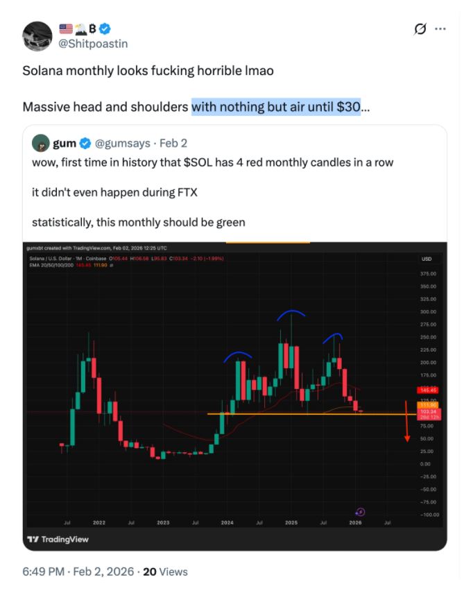 SOL在看跌确认后目标42美元_图2