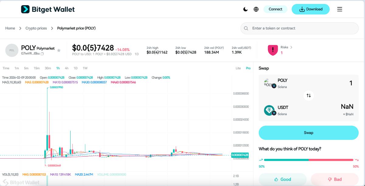 Polymarket(POLY)币价格预测