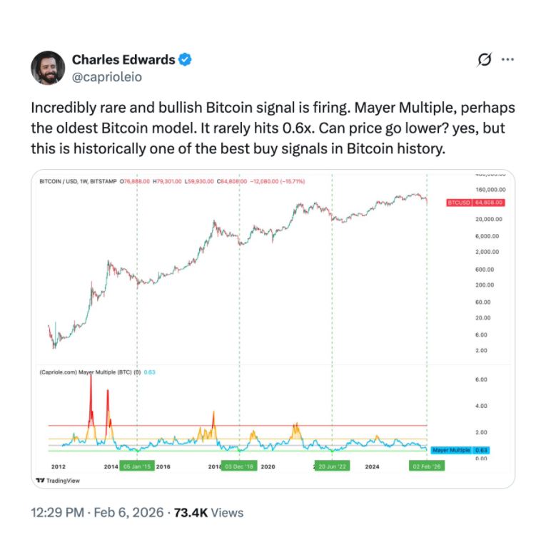 Mayer Multiple回落至2022年5月水平_图3