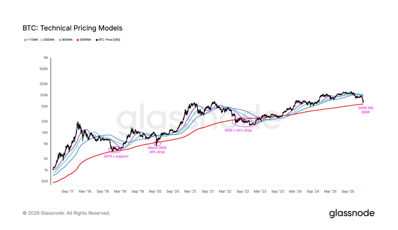 比特币真正的底部在哪里？