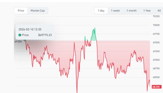 比特币价格预测