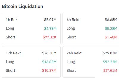 比特币价格预测