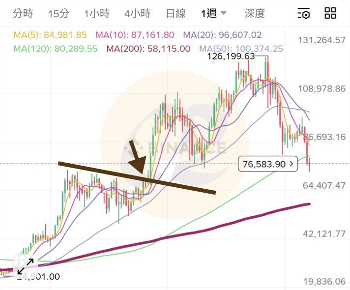 币圈顺势交易是什么？有哪些实战技巧？顺势交易操作步骤与常见实战策略