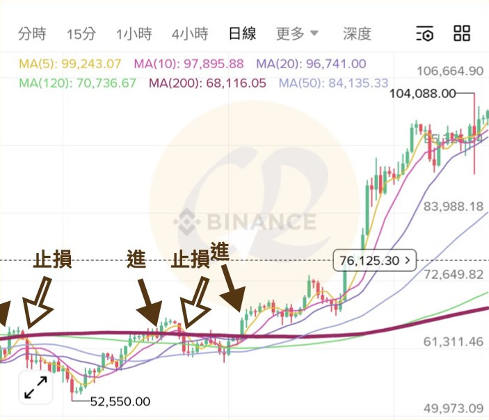 币圈顺势交易是什么？有哪些实战技巧？顺势交易操作步骤与常见实战策略