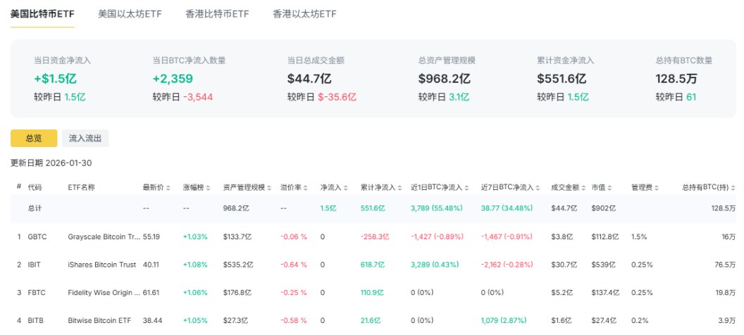 比特币ETF总览