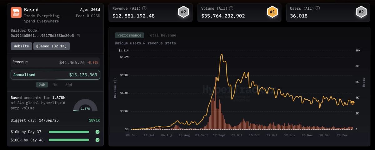 Based(BASED)币介绍