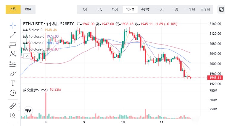 以太坊最新价格
