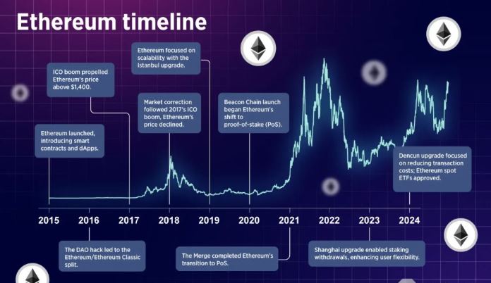 以太坊的协议升级会影响 ETH 的价格吗？