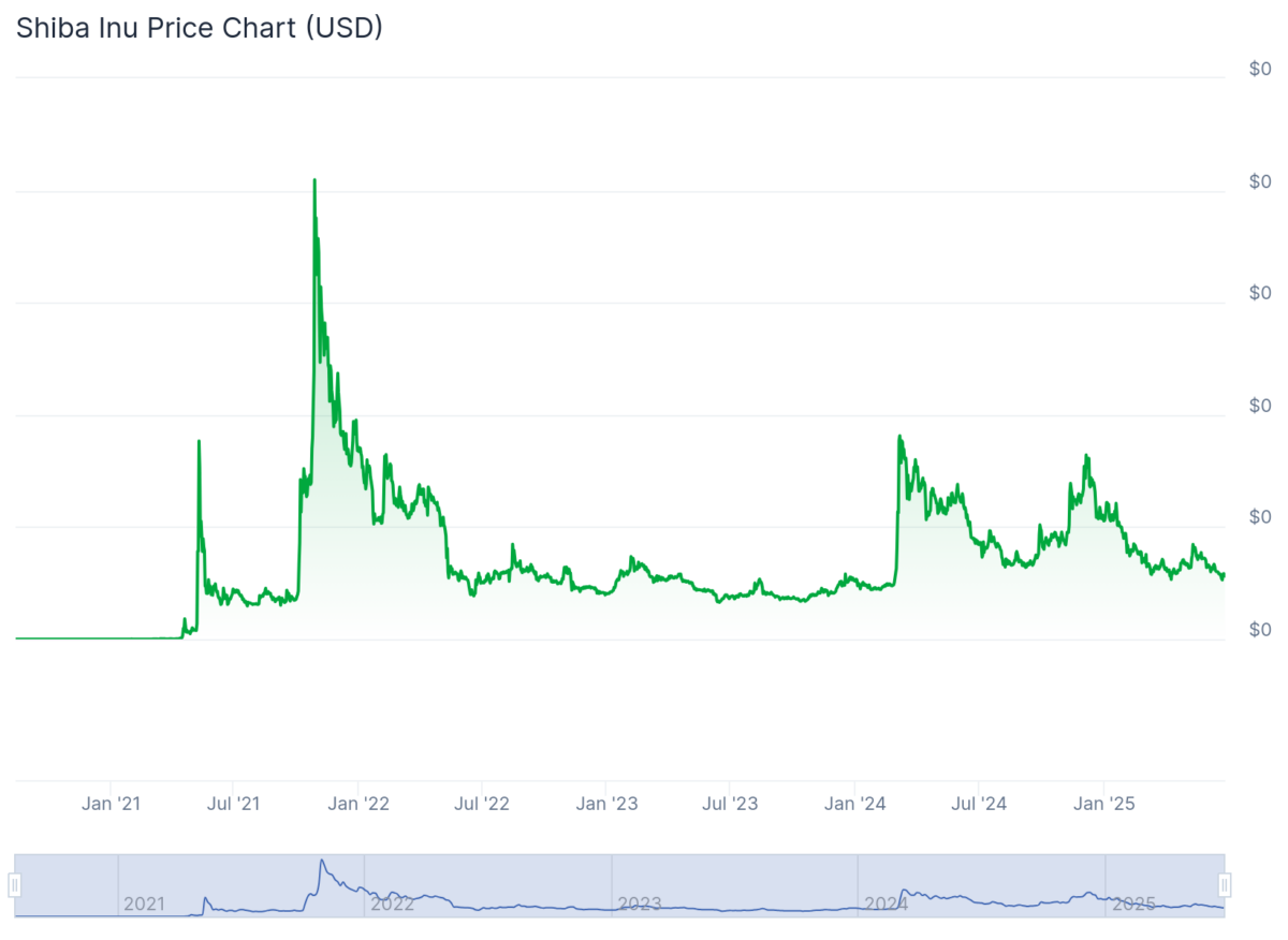 柴犬历史价格走势