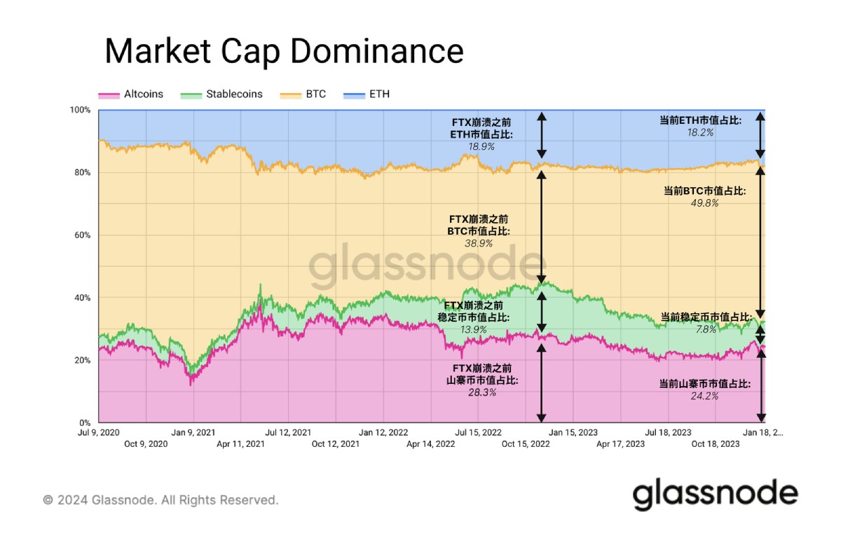比特币ETF现状与展望