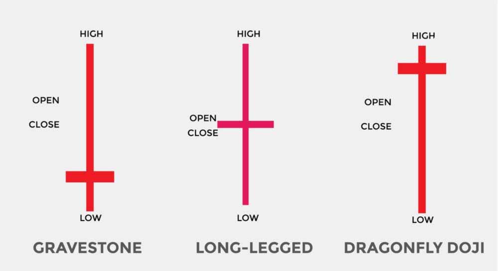什么是十字星烛台形态？如何解读？怎么在交易中使用？