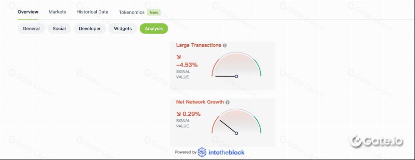 CoinGecko (https://www.coingecko.com)_图5